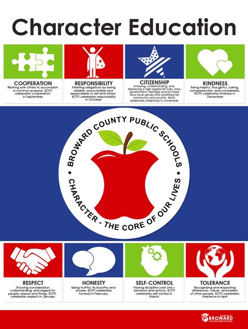 Character Education Poster